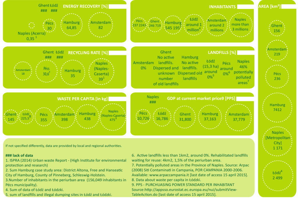 case-studies-key-aspects