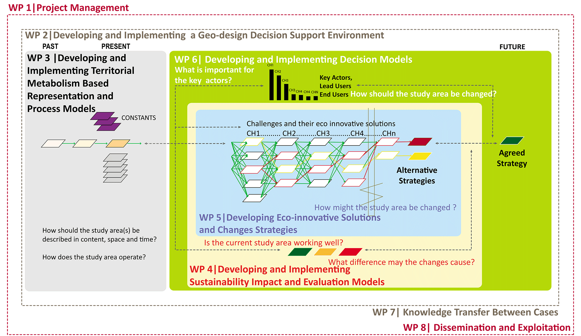 FIG.1.3.b_REPAiR_WP_structure_MOD16 apr