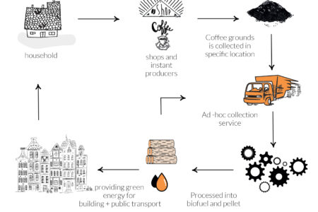 BIO-BEAN-From-waste-coffee-ground-to-biofuel-b