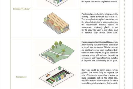 Design manual for spaces dedicated to waste bins and containers in public spaces a