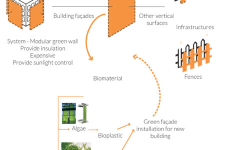 Greening-up-the-city-a
